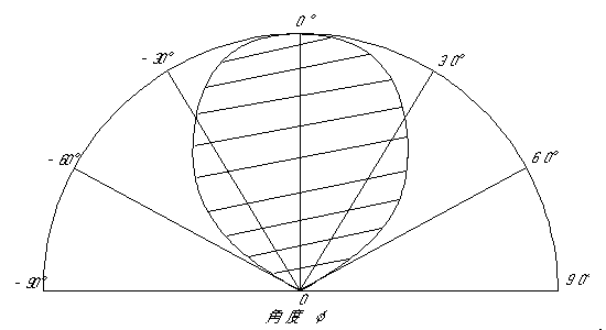 �w���p�����i�O���t�j