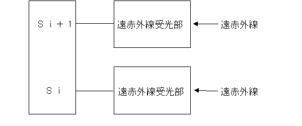 �ԊO���Z���T�M����H