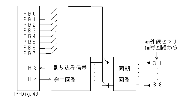 �ԊO���Z���T�M��������H