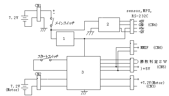 6KB