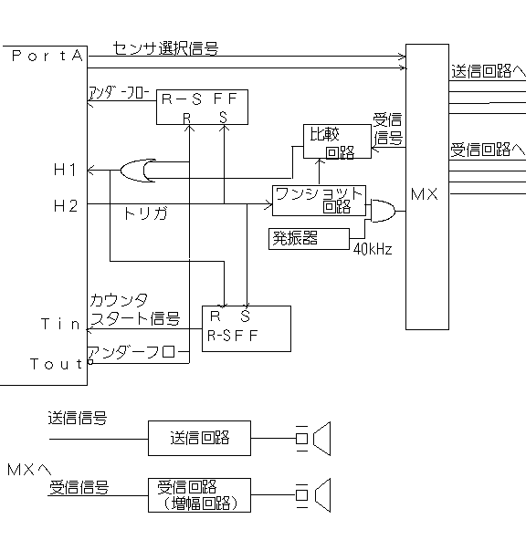 9KB