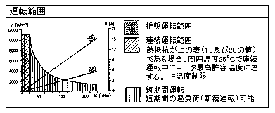 ｄｃモータ