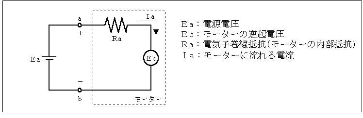 ｄｃモータ