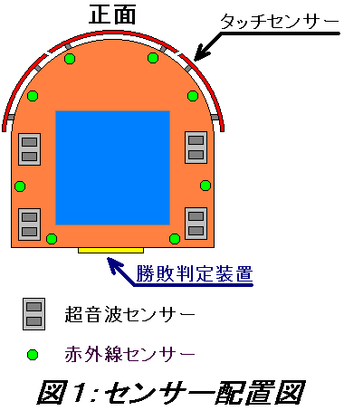 ZT[zu}