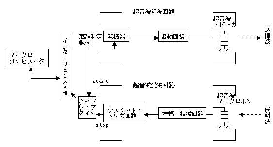 �}�R�@�����g�Z���T�̍\���@�@�@�@�@