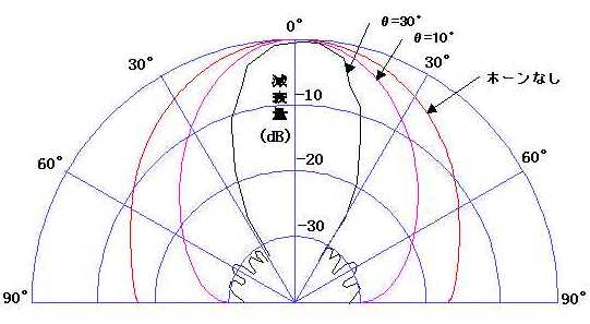 �}�W�|�Q�@�����g�̎w�����@�@�@�@