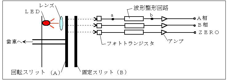 仮技術調査報告書～ロータリーエンコーダ編～