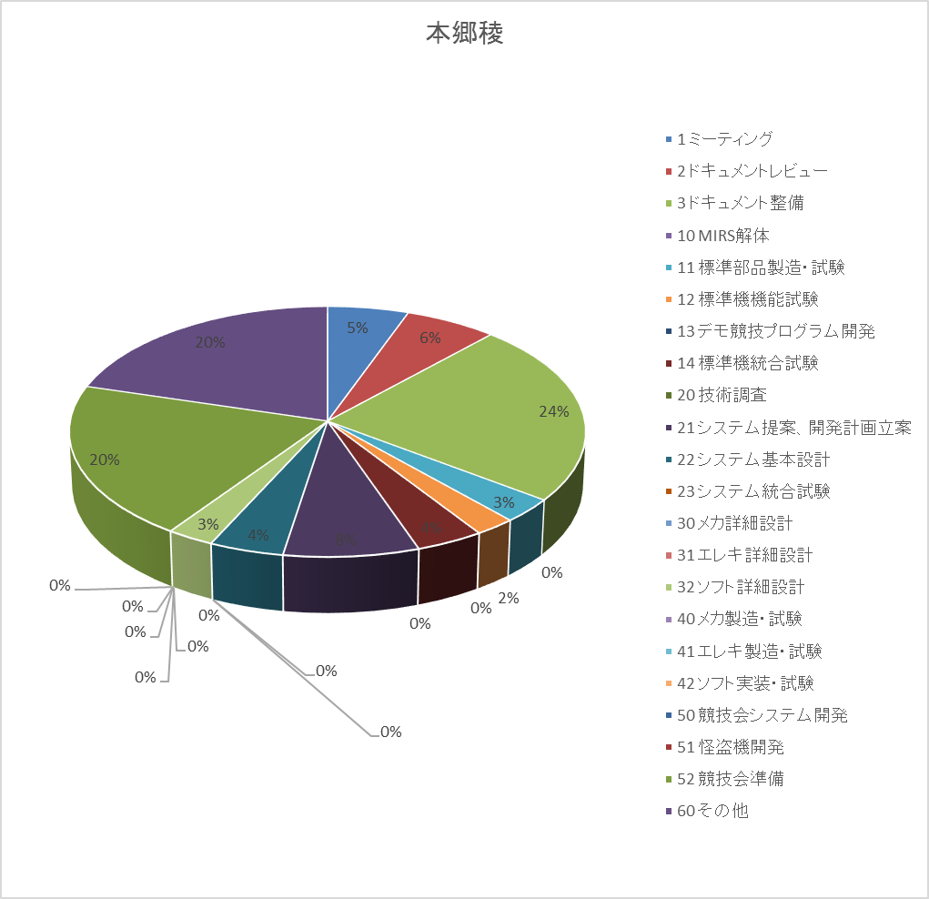 MIRS1702 開発完了報告書