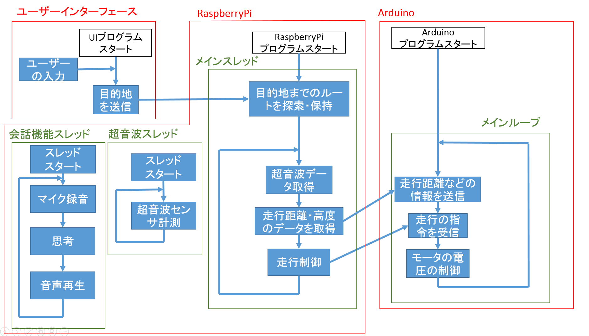 Mirs1702 Soft 0001 Mirs1702ソフトウェア詳細設計書