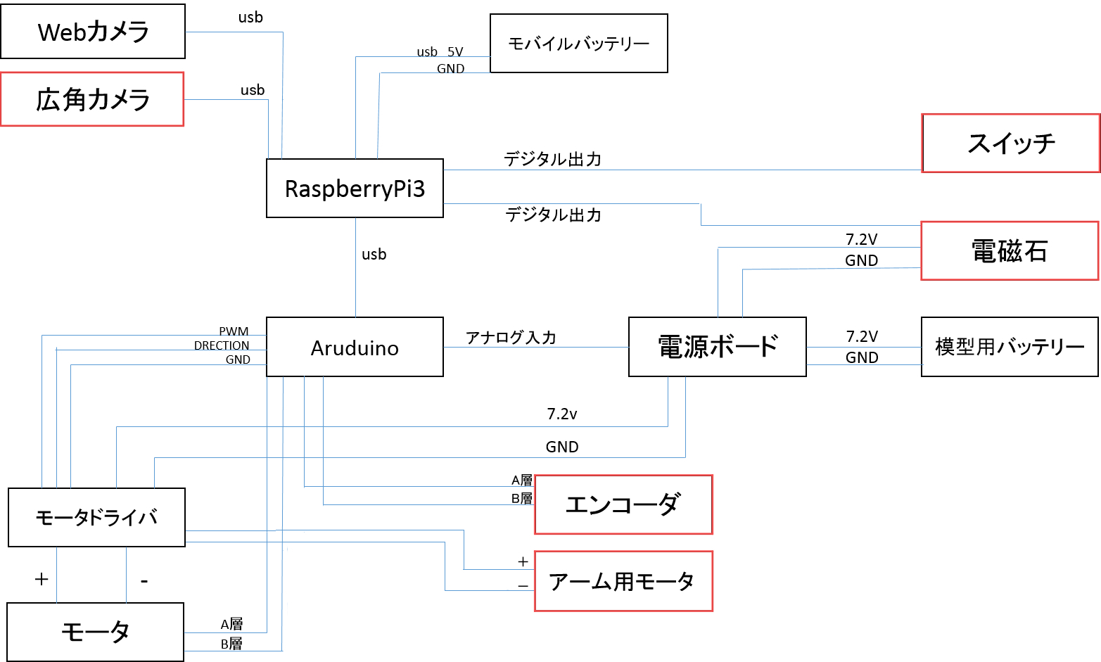 Mirs1705 Dsgn 0003 基本設計書 エレクトロニクス