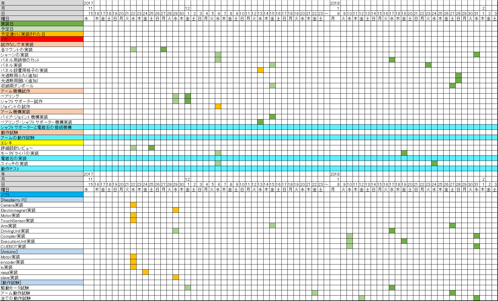 Mirs1705 Rept 0002 開発完了報告書