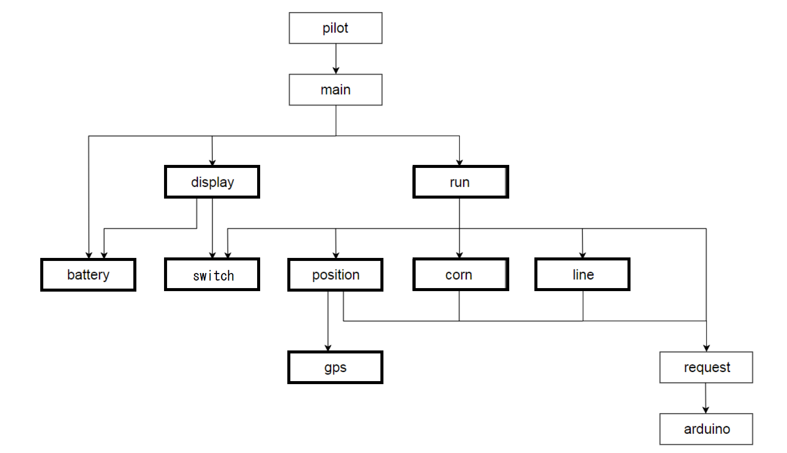 Fig.1 ソフト