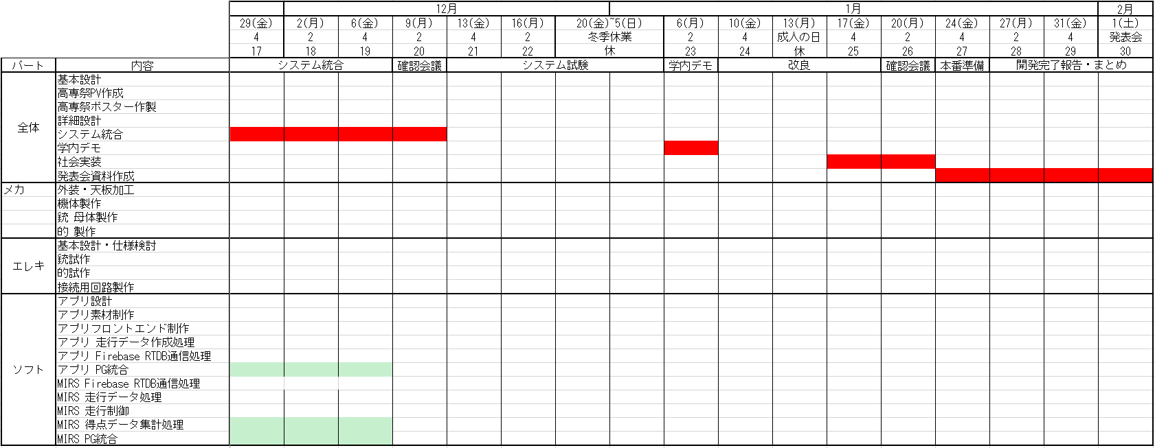 Fig.2 スケジュール