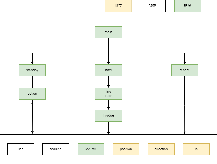 MIRS2202-SOFT-0001 MIRS2202 ソフトウェア基本設計書