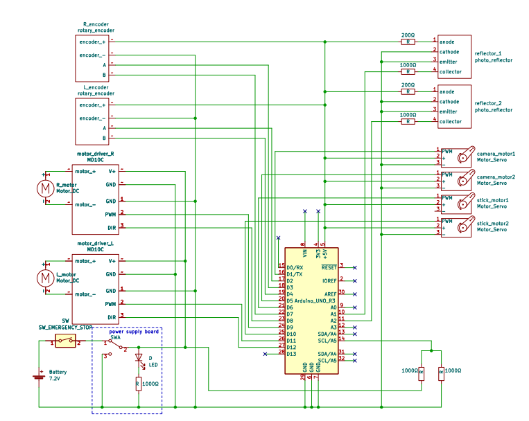 system_configuration