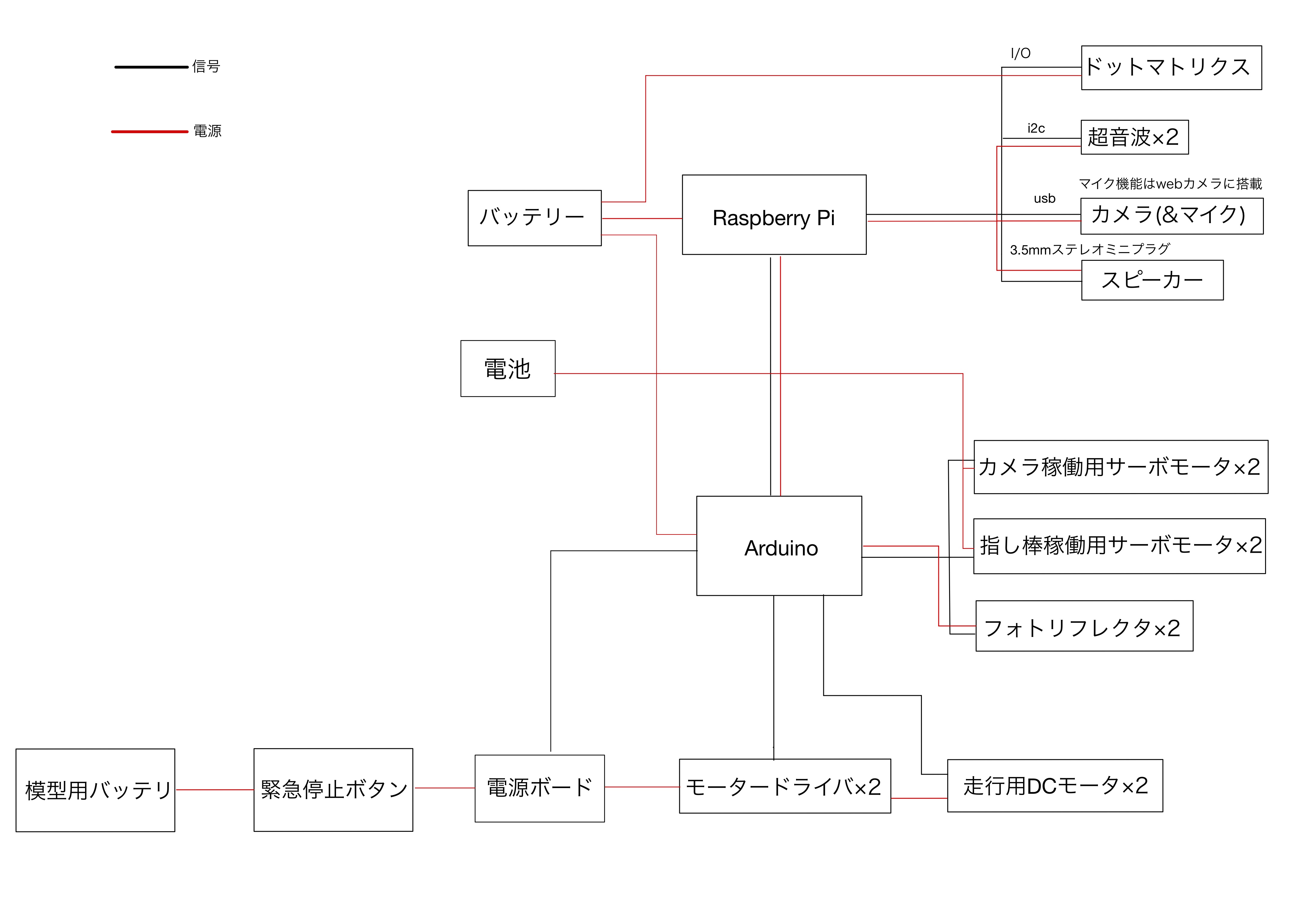 system_configuration