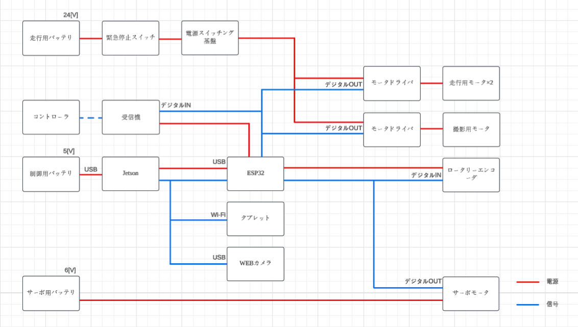 fig.7 親機 電気設計