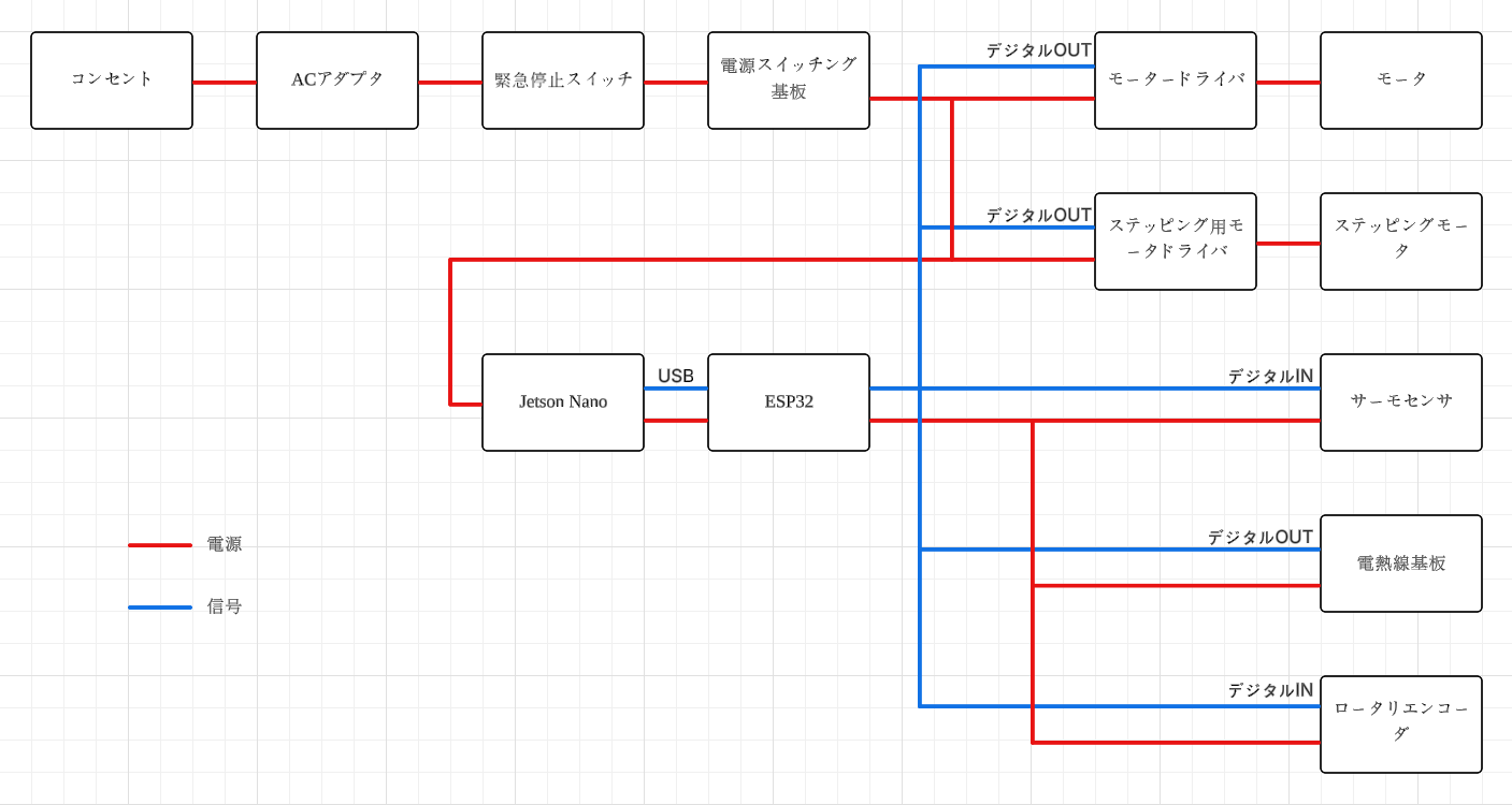 fig.8 子機 電気設計