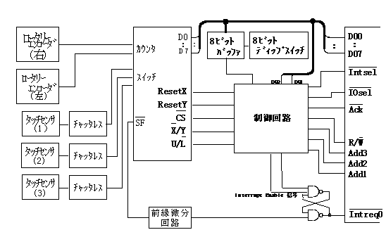 ボード構成図