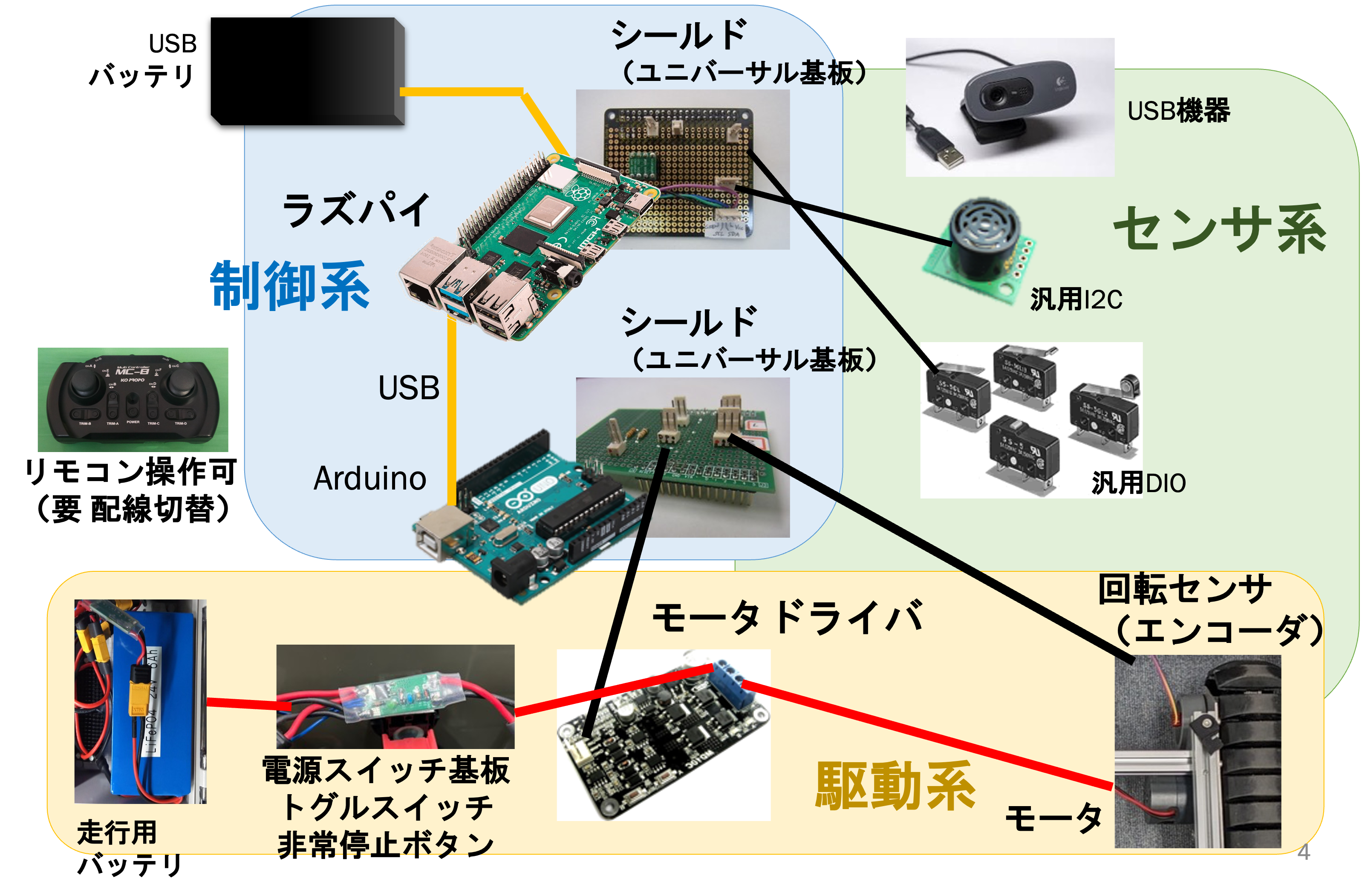 ボード接続図