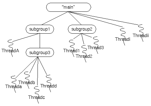 Threadgroup クラス