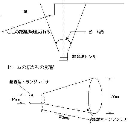 図８　紙性ホーンアンテナの例　　　　