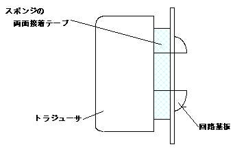 図９　基板へ超音波トランジューサを取り付ける方法の一例　　　　　　　